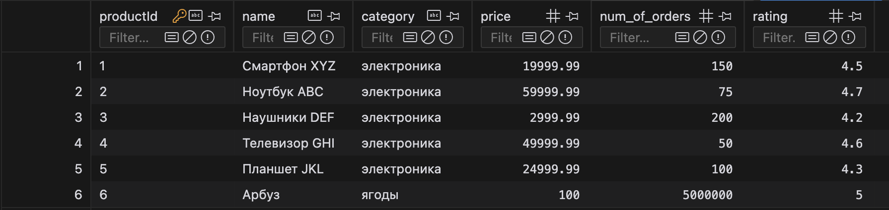 sqlite